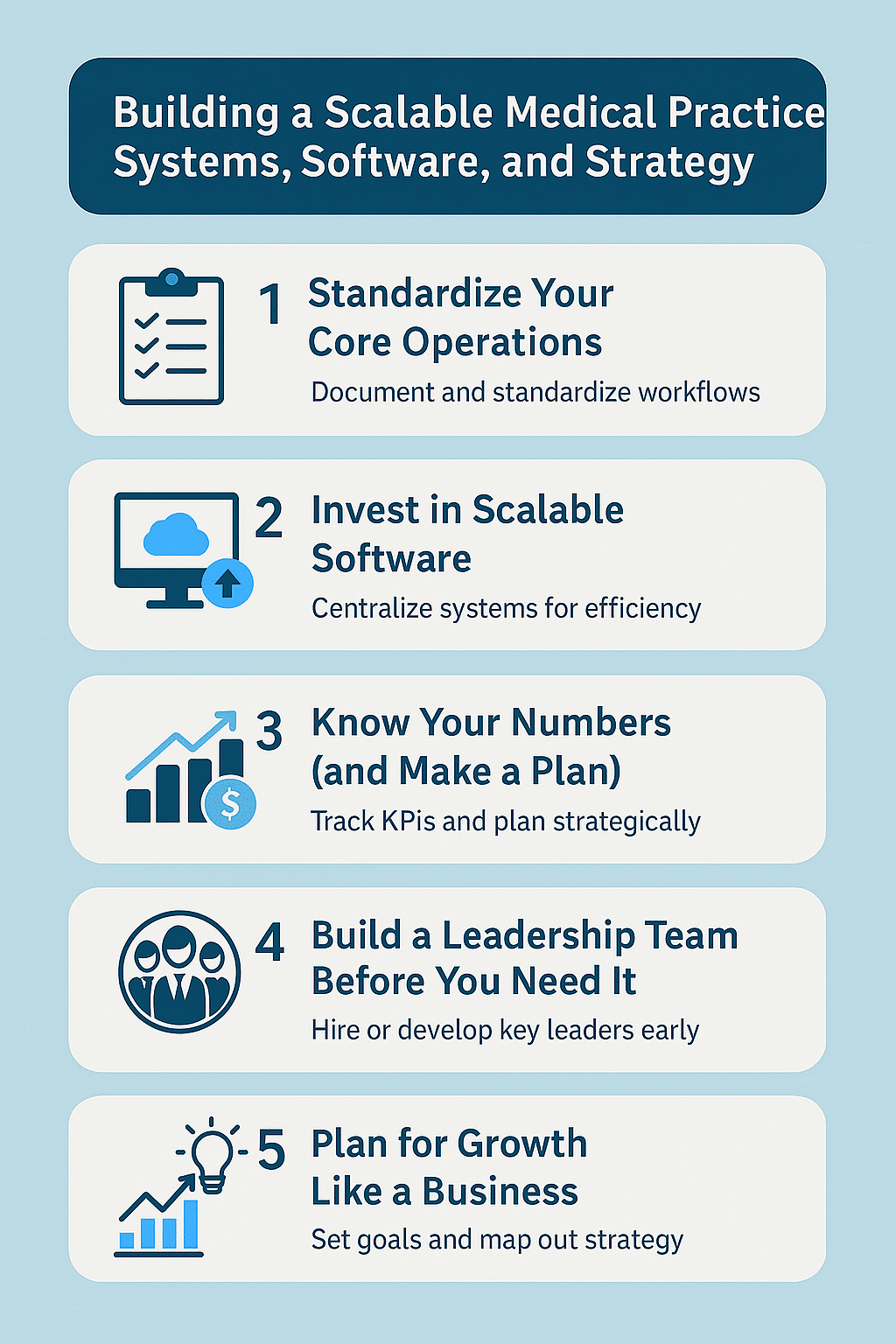 Building a Scalable Medical Practice: Infographic