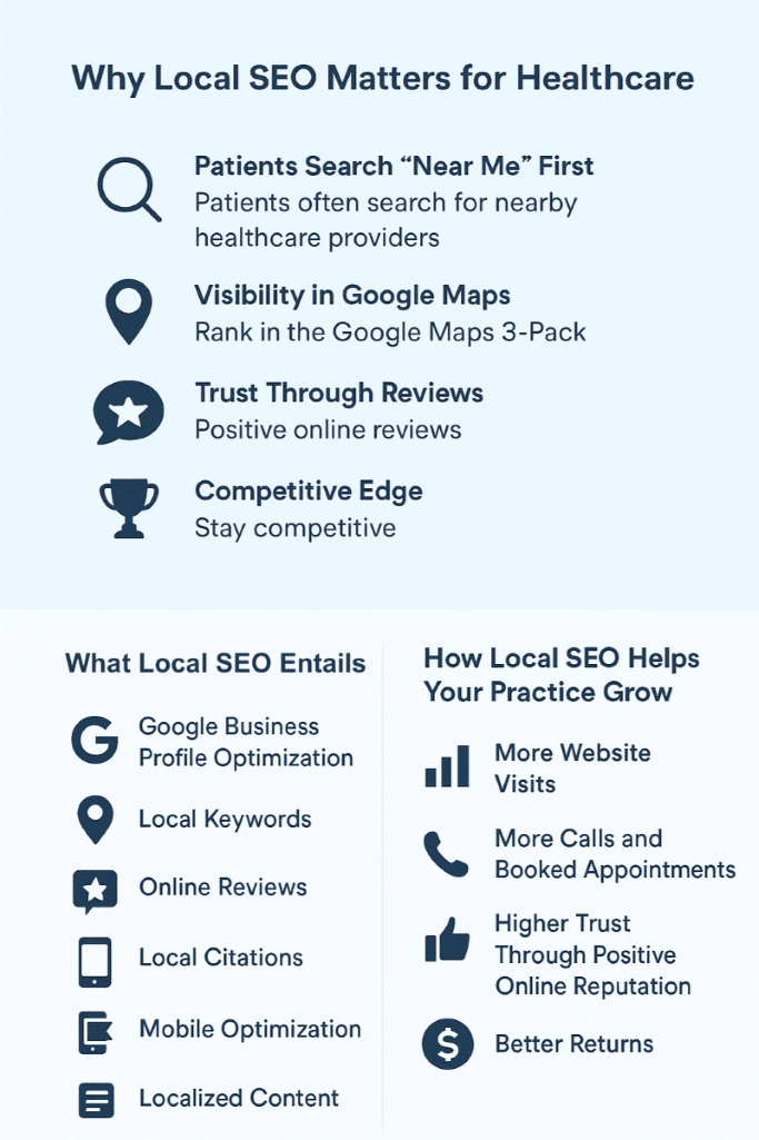 Infographic Local SEO for healthcare Practices