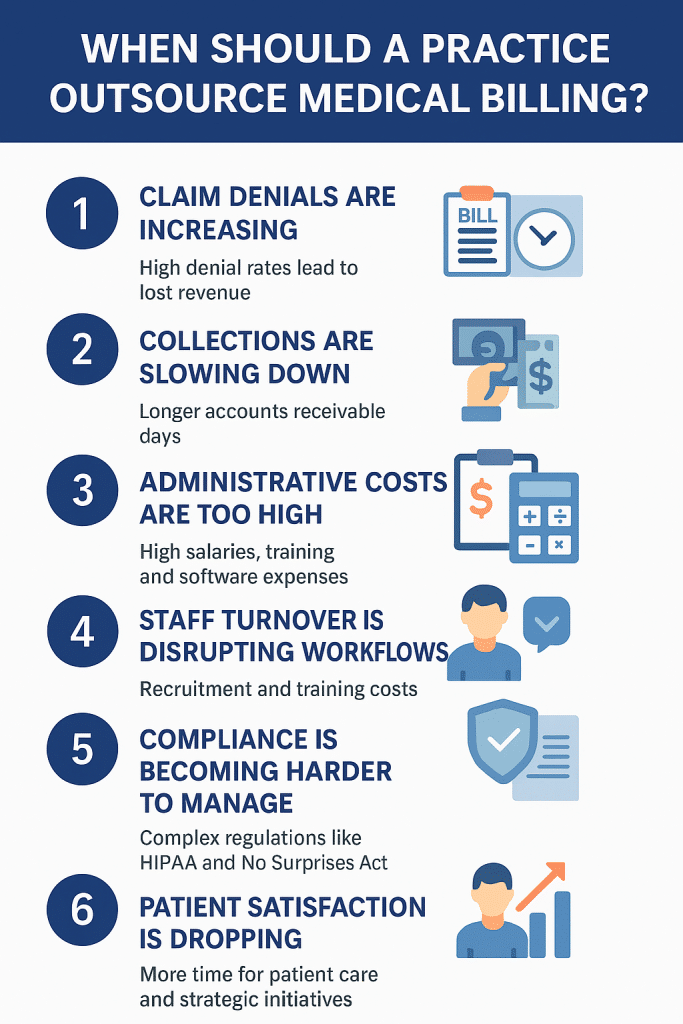 Infographic When to outsource medical billing